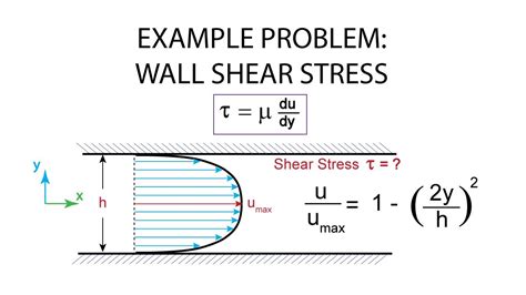 shear stress equation fluid mechanics